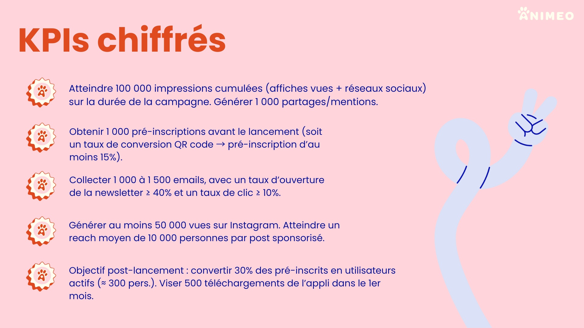 Stratégie Marketing Digital